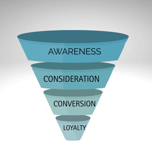 storytelling sales funnel, distribution strategy